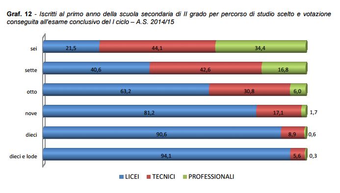 Grafico12