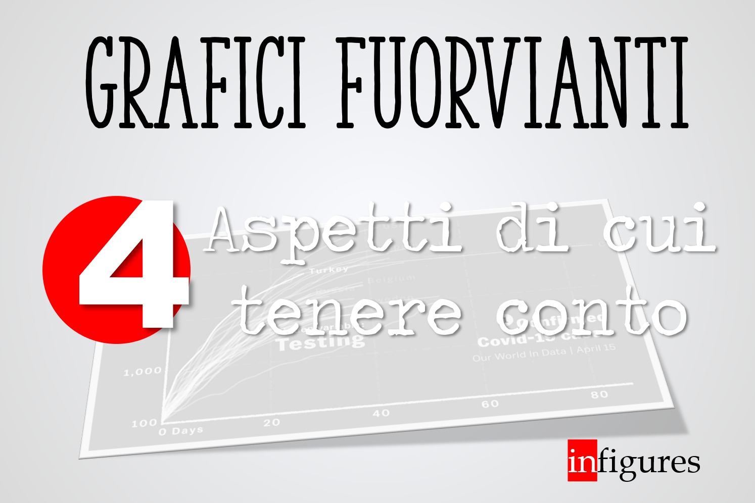 Grafici fuorvianti